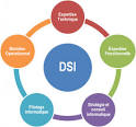 L’UNSA a donné un avis favorable à l’intégration de la DSI de la DRS dans la nouvelle DSI de l’Etablissement public lors du Comité technique national du 13 avril 2016.