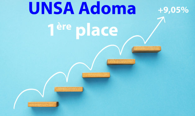Résultats des élections professionnelles d’Adoma : l’UNSA conforte sa 1ère place avec 38,77% des suffrages (+9,05%) !!
