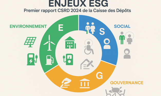Rapport CSRD 2024 : l’avis de l’UNSA