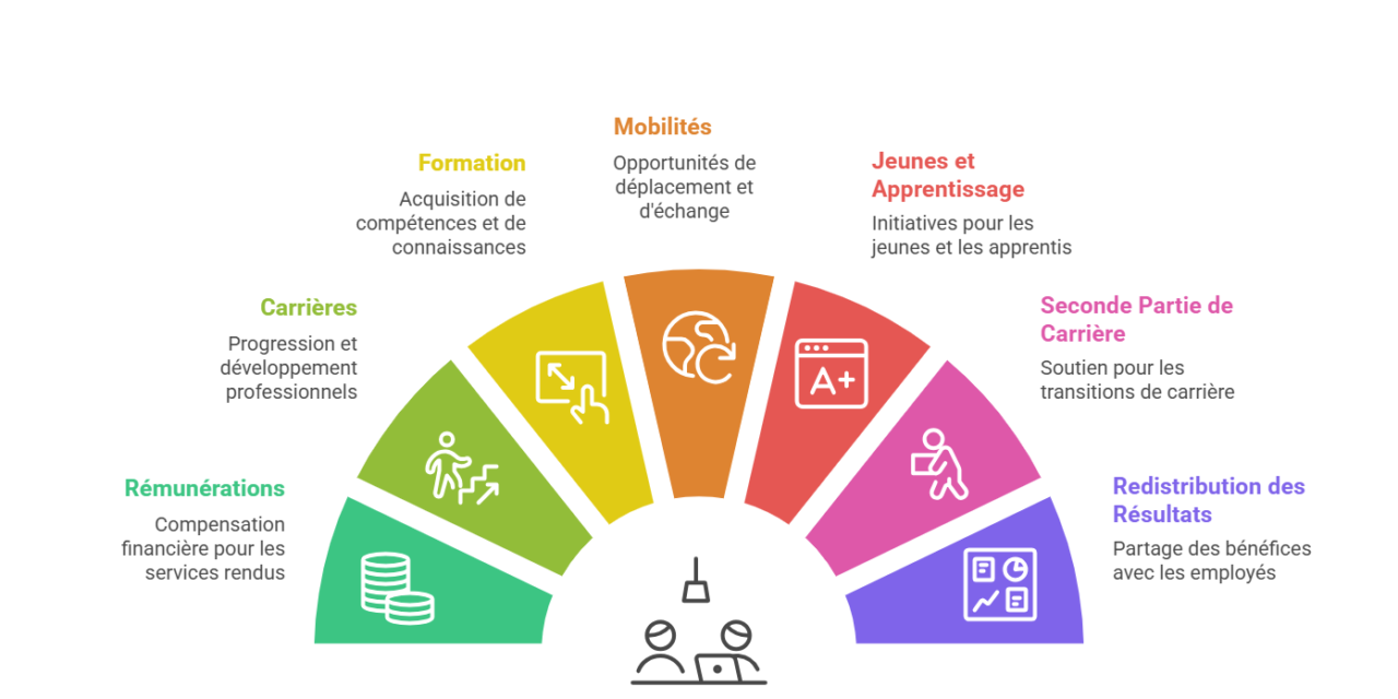 Point d’étape sur les négociations de l’Accord Cadre 2026/2029 !