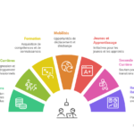 Point d’étape sur les négociations de l’Accord Cadre 2026/2029 !