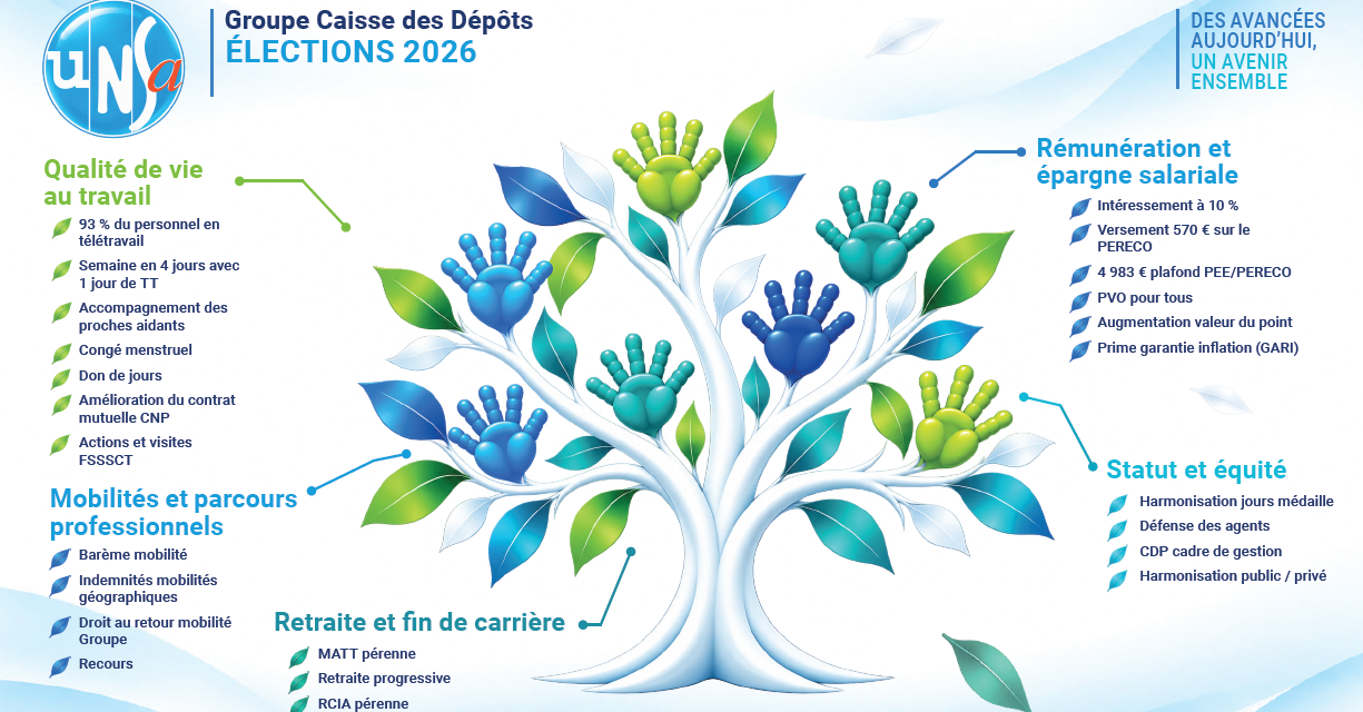Bilan UNSA : Découvrez l’arbre des acquis